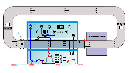 indirect air conditioning system